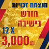 mantzichim